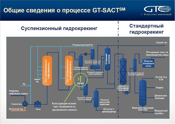 Преимущества