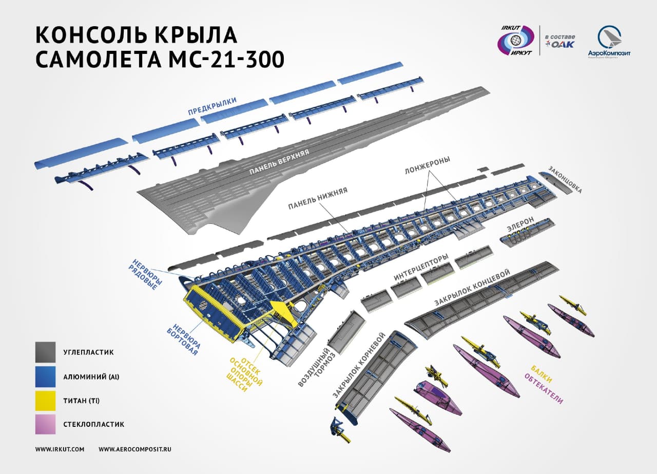 Крыло из российских композиционных материалов установлено на самолет МС-21-300