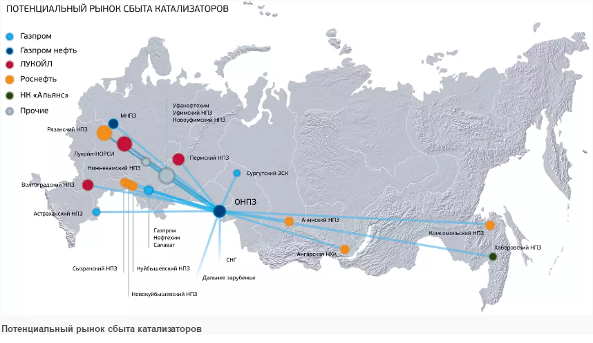 Газпром нефть инвестиционные проекты