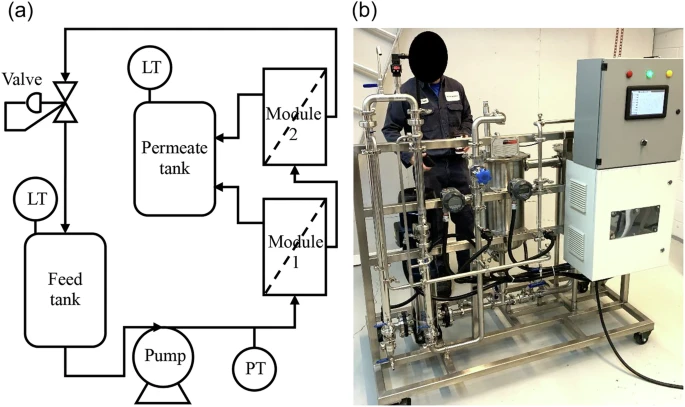 Канадские инженеры создали технологию переработки пластиков с использованием мембранной наноочистки
