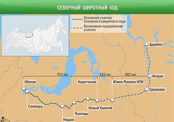 Минтранс предлагает направить часть средств ФНБ на Севширход