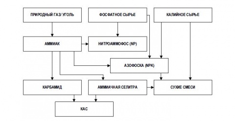 Акрон-продукты-схема.jpg