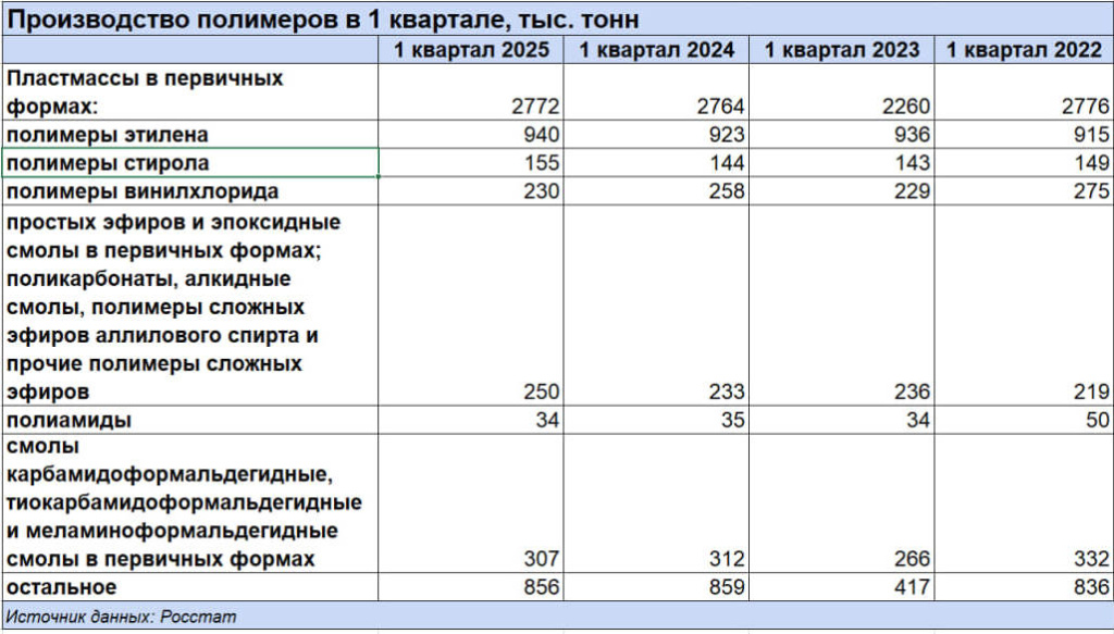 Полимеры 1 кв 2025.jpg