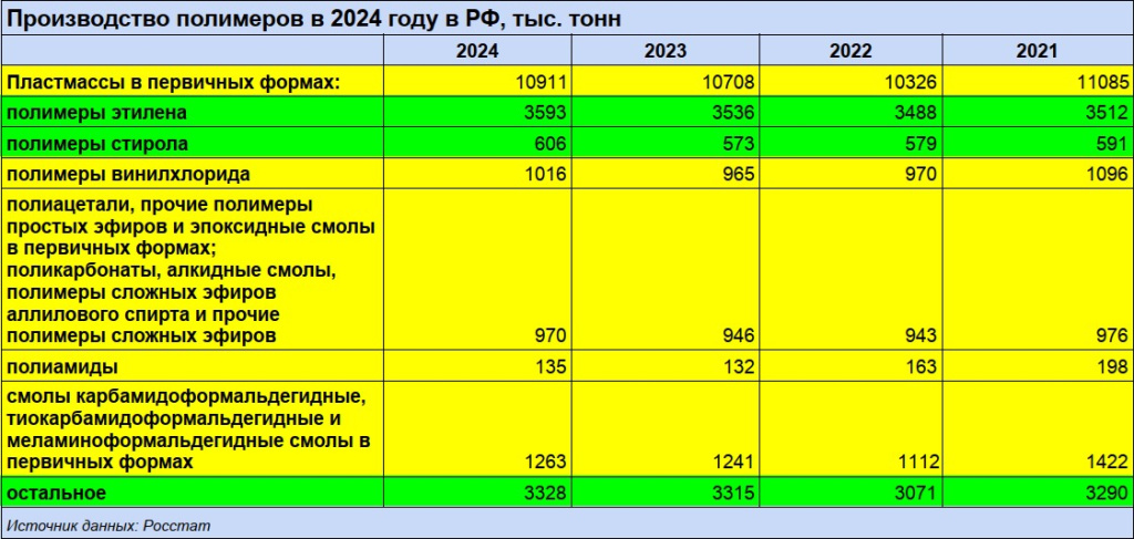 полимеры росстат 2024.jpg