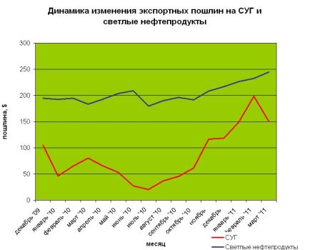 Пошлины-график4.jpg