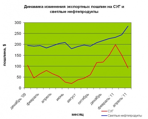 Пошлины-график5.jpg Пошлины-график5.jpg
