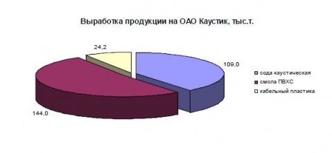 Каустик-продукция-7июля.jpg