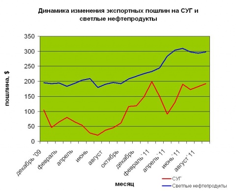 СУГ-пошлины-23августа.jpg