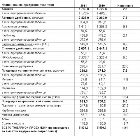 Акрон-фото2.jpg Акрон-фото2.jpg