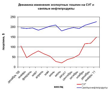 СУГ-пошлины-график3.jpg