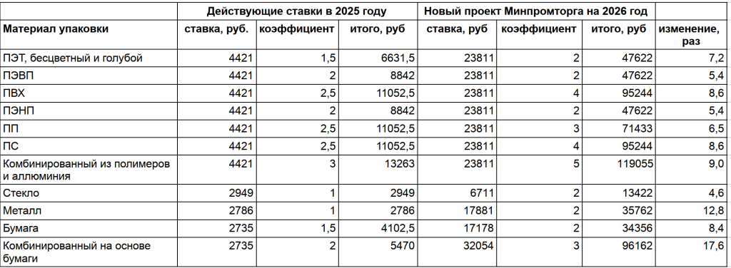 новые ставки экосбора.png
