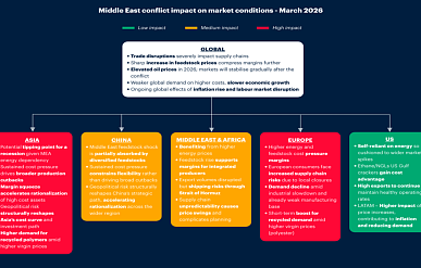 ICIS: от конфликта на Ближнем Востоке наиболее страдает химпром Европы и Азии