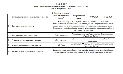 Паспорт национального проекта по обеспечению технологического лидерства "Новые материалы и химия"