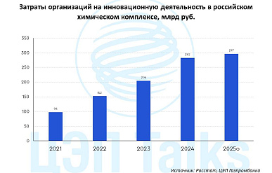 За пять лет российская химотрасль вложила в инновации 1 триллион рублей