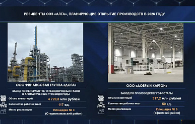 Башкирская "Дога" перенесла запуск завода по "ароматике" на 2026 год