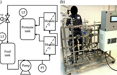 Канадские инженеры создали технологию переработки пластиков с использованием мембранной наноочистки