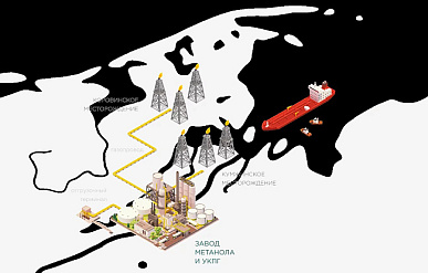 "Русхим" планирует перенести стройку завода метанола на Балтику